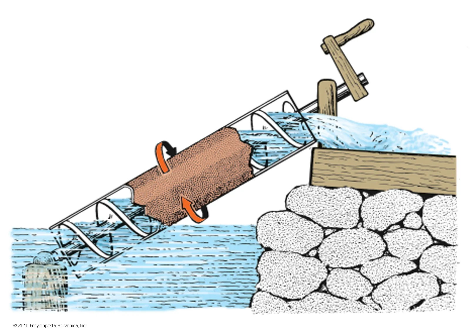 Archimedean Screw