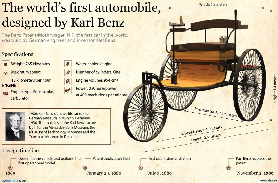 Early Automobile Design