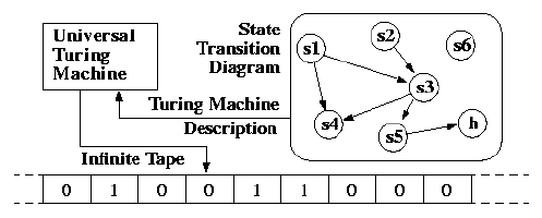 Turing Machine Diagram